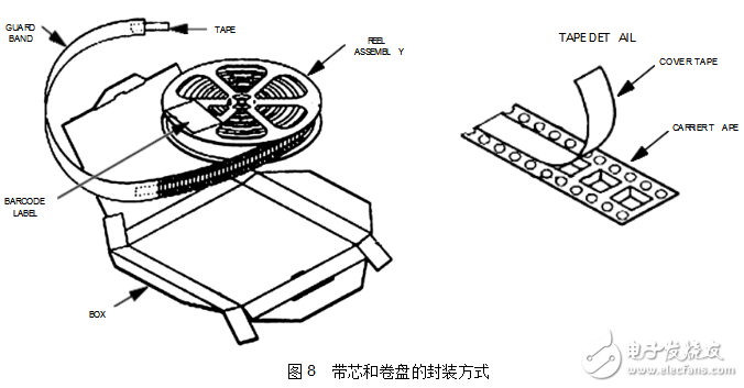 max809封裝、主要數據及引腳資料