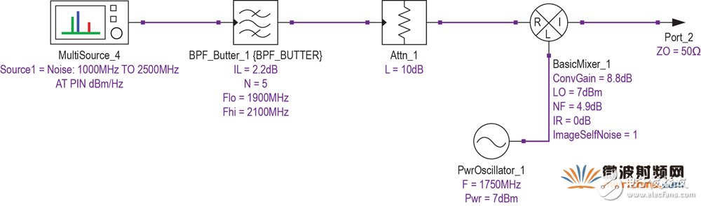 現(xiàn)代無(wú)線電接收機(jī)的系統(tǒng)噪聲系數(shù)分析二：Y因子噪聲因子測(cè)量法