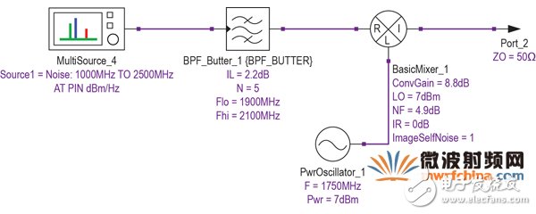 現(xiàn)代無(wú)線電接收機(jī)的系統(tǒng)噪聲系數(shù)分析二：Y因子噪聲因子測(cè)量法