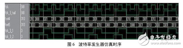 關于以FPGA為基礎的UART控制器設計方案詳解