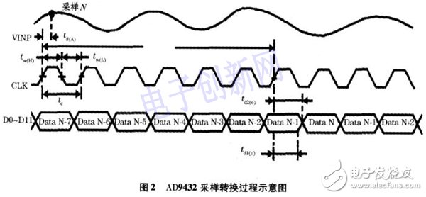 關(guān)于基于FPGA的高速實(shí)時(shí)數(shù)據(jù)采集存儲(chǔ)系統(tǒng)的介紹和分析