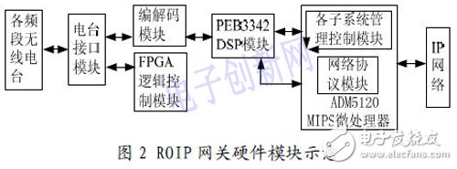基于IP 的語(yǔ)音通信方案設(shè)計(jì)與實(shí)現(xiàn)