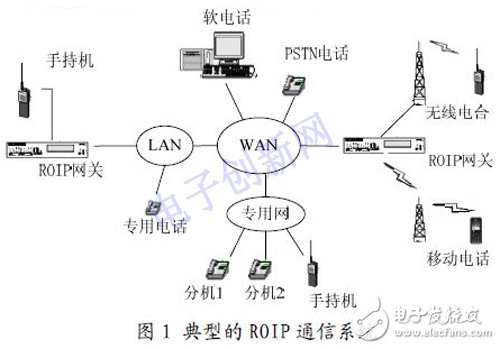 基于IP 的語(yǔ)音通信方案設(shè)計(jì)與實(shí)現(xiàn)