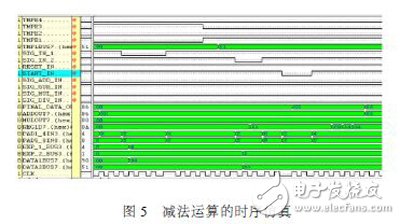 利用FPGA技術能更方便靈活設計出浮點運算器 