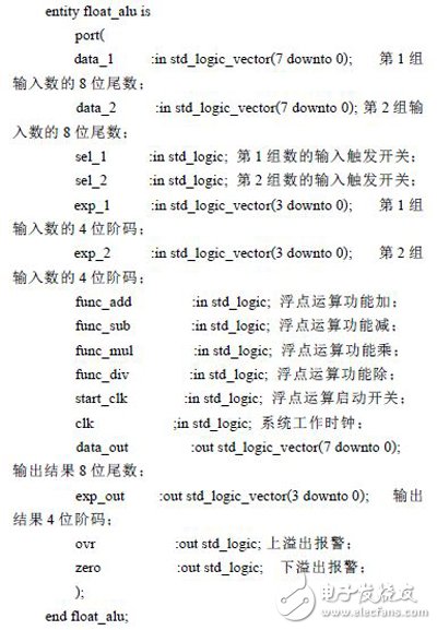 利用FPGA技術能更方便靈活設計出浮點運算器 