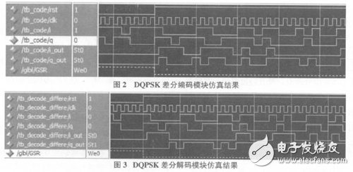 以軟件無(wú)線電為核心的在FPGA基礎(chǔ)上的DQPSK調(diào)制解調(diào)系統(tǒng)設(shè)計(jì)方案詳解