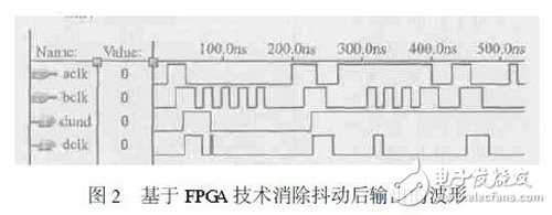 基于FPGA技術的抑制增量式光電編碼器輸出干擾時序脈沖的解決方案淺析