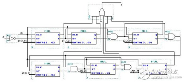 以FPGA為基礎的DDS控制電路設計方案詳解