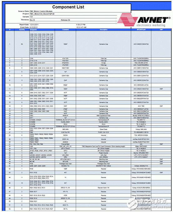 關于Avnet Spartan-6 FPGA馬達控制開發方案的分析和解讀