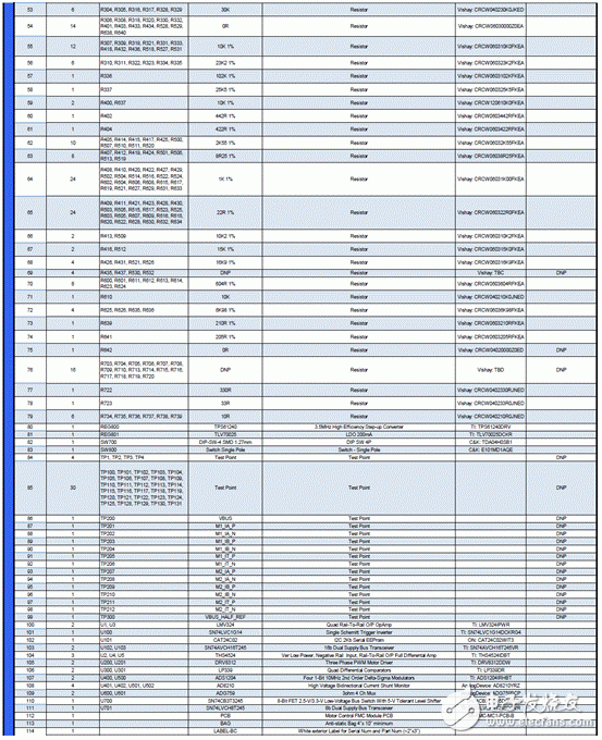 關于Avnet Spartan-6 FPGA馬達控制開發方案的分析和解讀