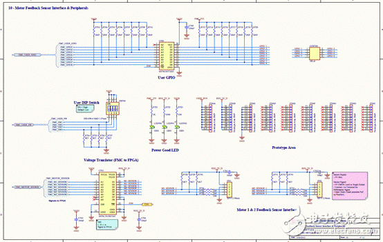 關于Avnet Spartan-6 FPGA馬達控制開發方案的分析和解讀