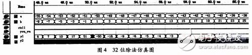 關于通過FPGA中VHDL語言實現ALU的功能設計詳解