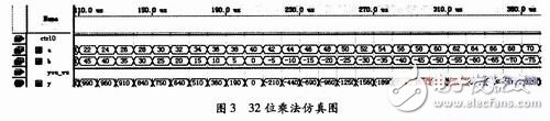 關于通過FPGA中VHDL語言實現ALU的功能設計詳解