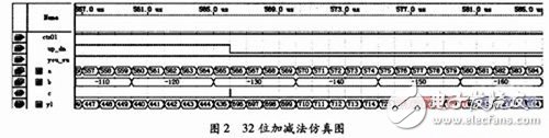 關于通過FPGA中VHDL語言實現ALU的功能設計詳解