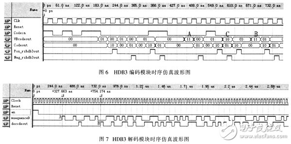 基于Verilog HDL語言設計用于數字通信系統中的HDB3編解碼器