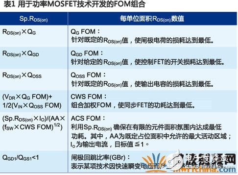 超級接面功率MOSFET結構 有效提升系統(tǒng)效率和功率密度