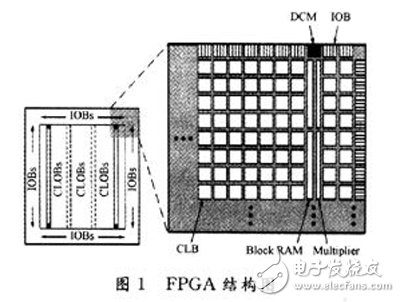 基于FPGA平臺的抗DPA攻擊電路級防護技術研究