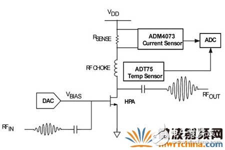 電流傳感器輸出端測得電壓，可通過模擬數字轉換器(ADC)取樣