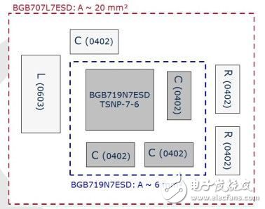 手機中內(nèi)置天線FM收音機小型低噪聲放大器