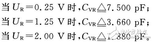 無(wú)線射頻收發(fā)系統(tǒng)硬件設(shè)計(jì)