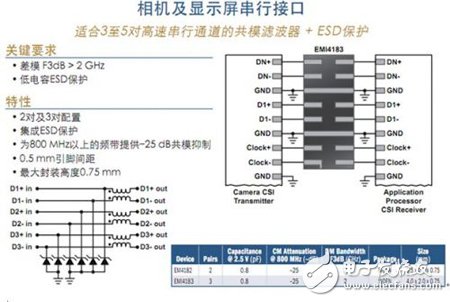 安森美保護及濾波技術及其在智能手機中的典型應用