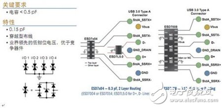 安森美保護及濾波技術及其在智能手機中的典型應用