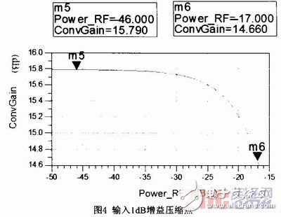 寬帶低噪聲混頻器的設計