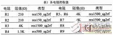 寬帶低噪聲混頻器的設計