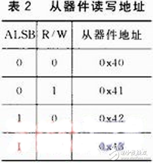 一種基于FPGA的紅外視頻采集系統設計