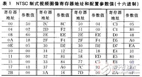 一種基于FPGA的紅外視頻采集系統設計