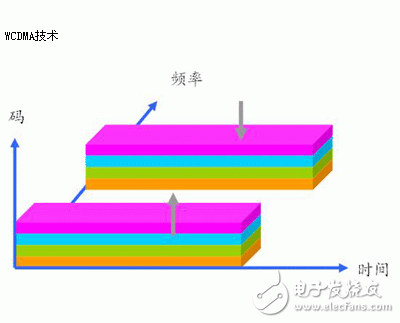 TD-SCDMA關鍵技術介紹