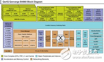 飛思卡爾QorIQ Qonverge系列多基站一體化設計方案