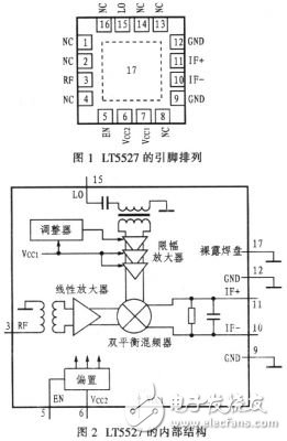 RF混頻器在3G無(wú)線基站接收器中的應(yīng)用