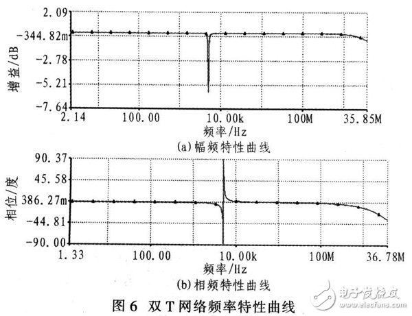 單片機(jī)與FPGA在信號測試中的重要作用解析方案