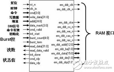 采用FPGA IP實(shí)現(xiàn)DDR的讀寫控制的設(shè)計(jì)與驗(yàn)證