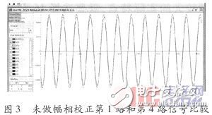 基于賽靈思spartan-6的GPS自適應調零天線信號處理系統硬件設計