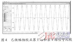 基于賽靈思spartan-6的GPS自適應調零天線信號處理系統硬件設計