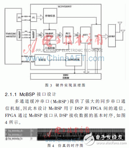 TD-LTE綜合測試儀表關鍵模塊的研究與實現