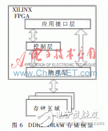 TD-LTE綜合測試儀表關鍵模塊的研究與實現