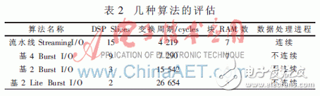 TD-LTE綜合測試儀表關鍵模塊的研究與實現