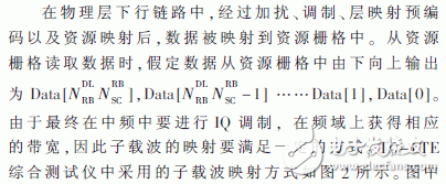 TD-LTE綜合測試儀表關鍵模塊的研究與實現