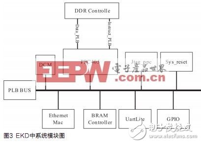 基于賽靈思FPGA的嵌入式Linux軟硬件設(shè)計(jì)