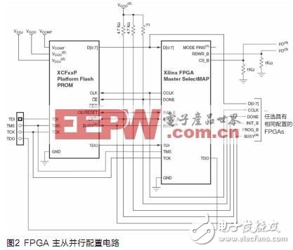 基于賽靈思FPGA的嵌入式Linux軟硬件設(shè)計(jì)