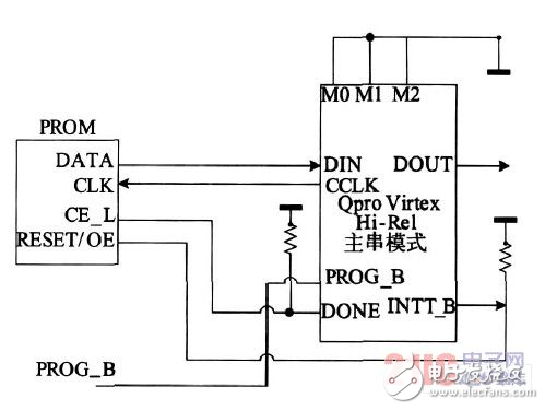 關(guān)于FPGA電路動(dòng)態(tài)老化設(shè)計(jì)研究過程詳解