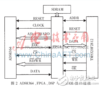 基于DSP與FPGA的藍牙數據采集系統設計