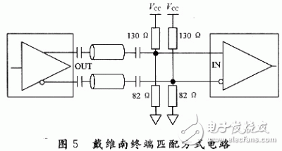 LVDS驅動器由恒流源構成
