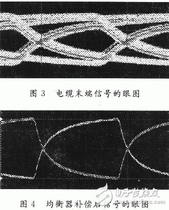 信號的眼圖