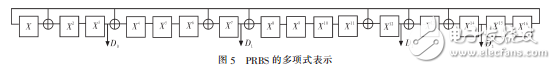 一種基于FPGA的真隨機數發生器設計與實現