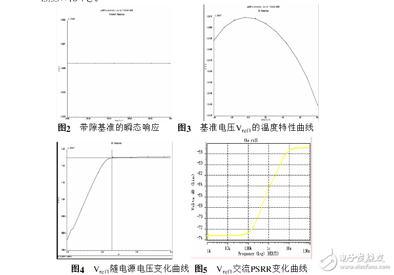 cmos帶隙基準電壓源設計
