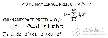 D/A與A/D轉換器工作原理解析